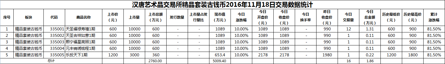 2016年11月18日精品套装古钱币数据.png