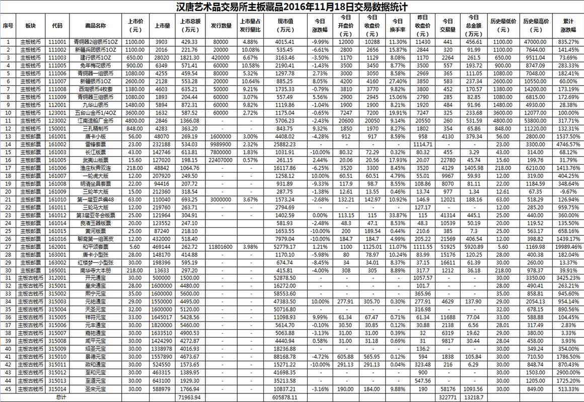 2016年11月18日主板藏品数据.png