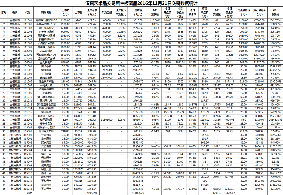 2016年11月21日主板藏品数据.png