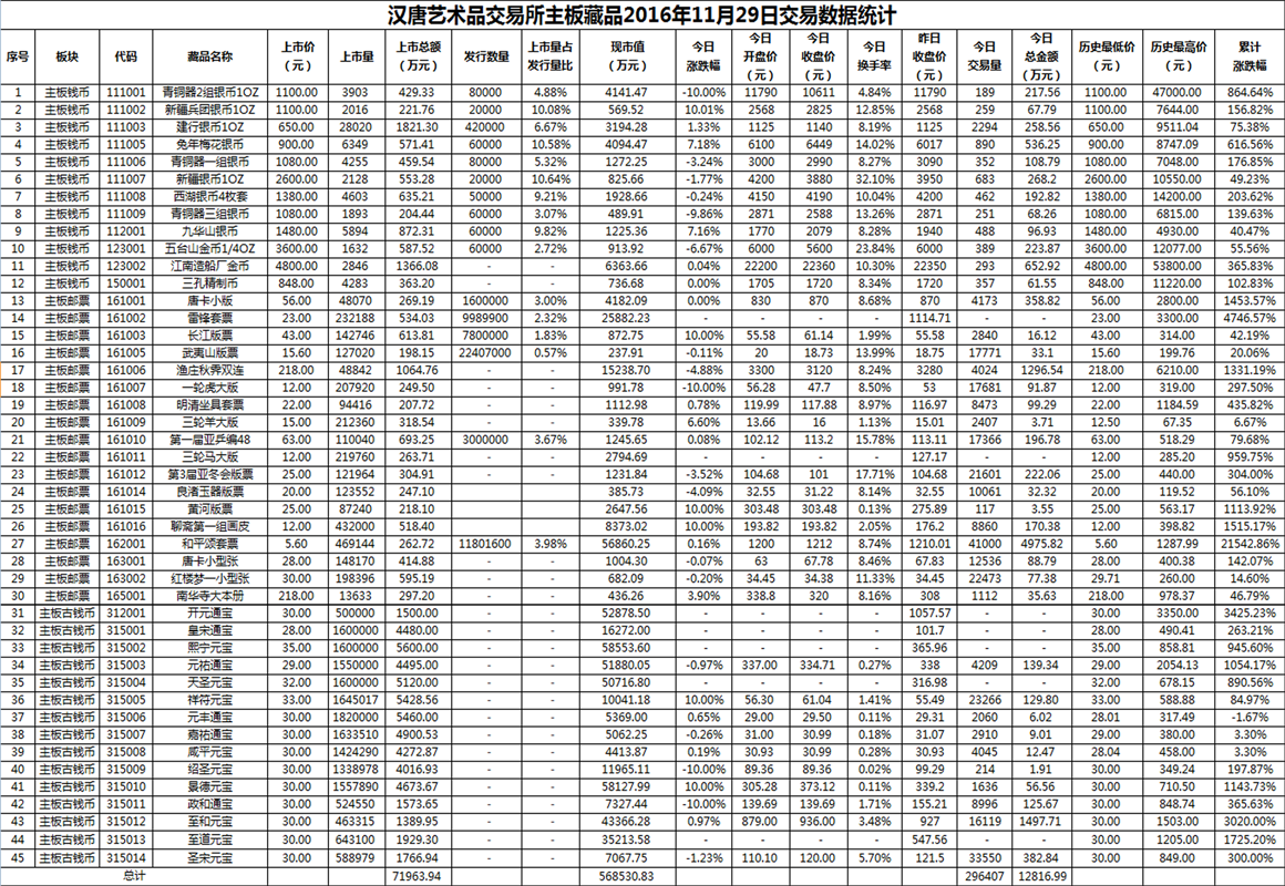 2016年11月29日主板藏品数据.png