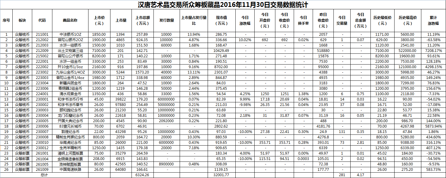 2016年11月30日众筹板藏品数据.png