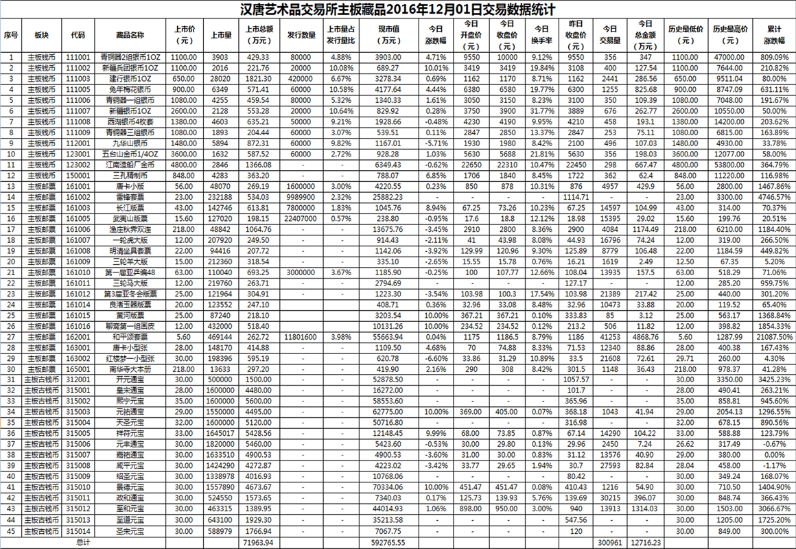 2016年12月01日主板藏品数据.png