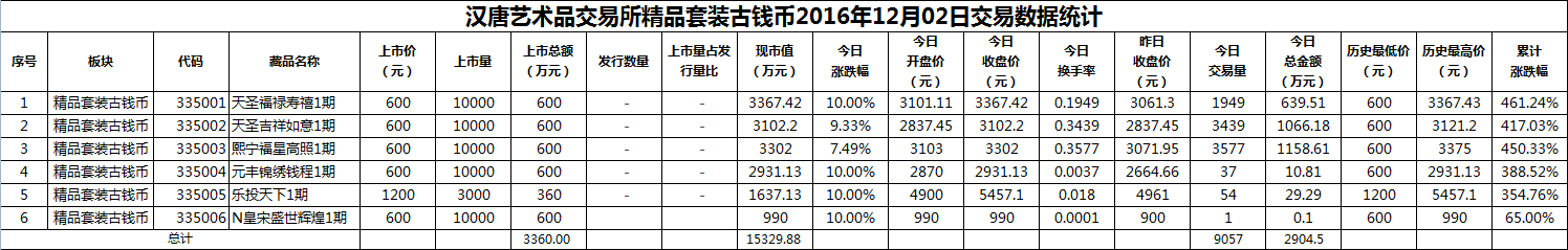 2016年12月02日精品套装古钱币数据.png