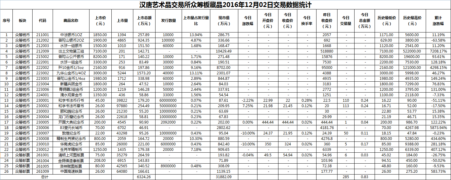 2016年12月02日众筹板藏品数据.png