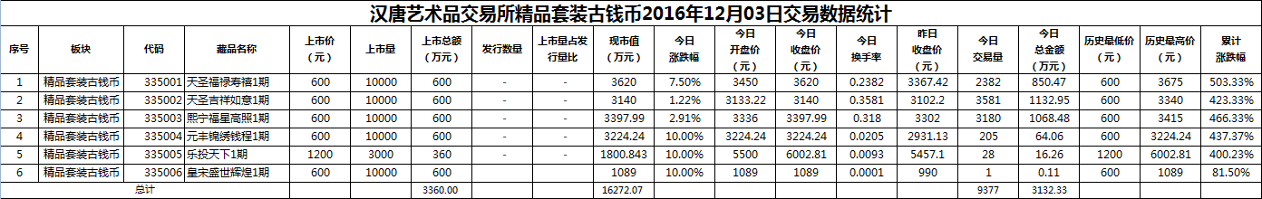 2016年12月03日精品套装古钱币数据.png