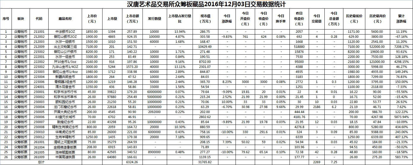 2016年12月03日众筹板藏品数据.png