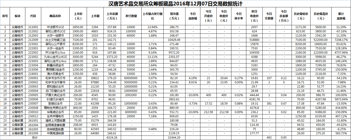 2016年12月07日众筹板藏品数据.png
