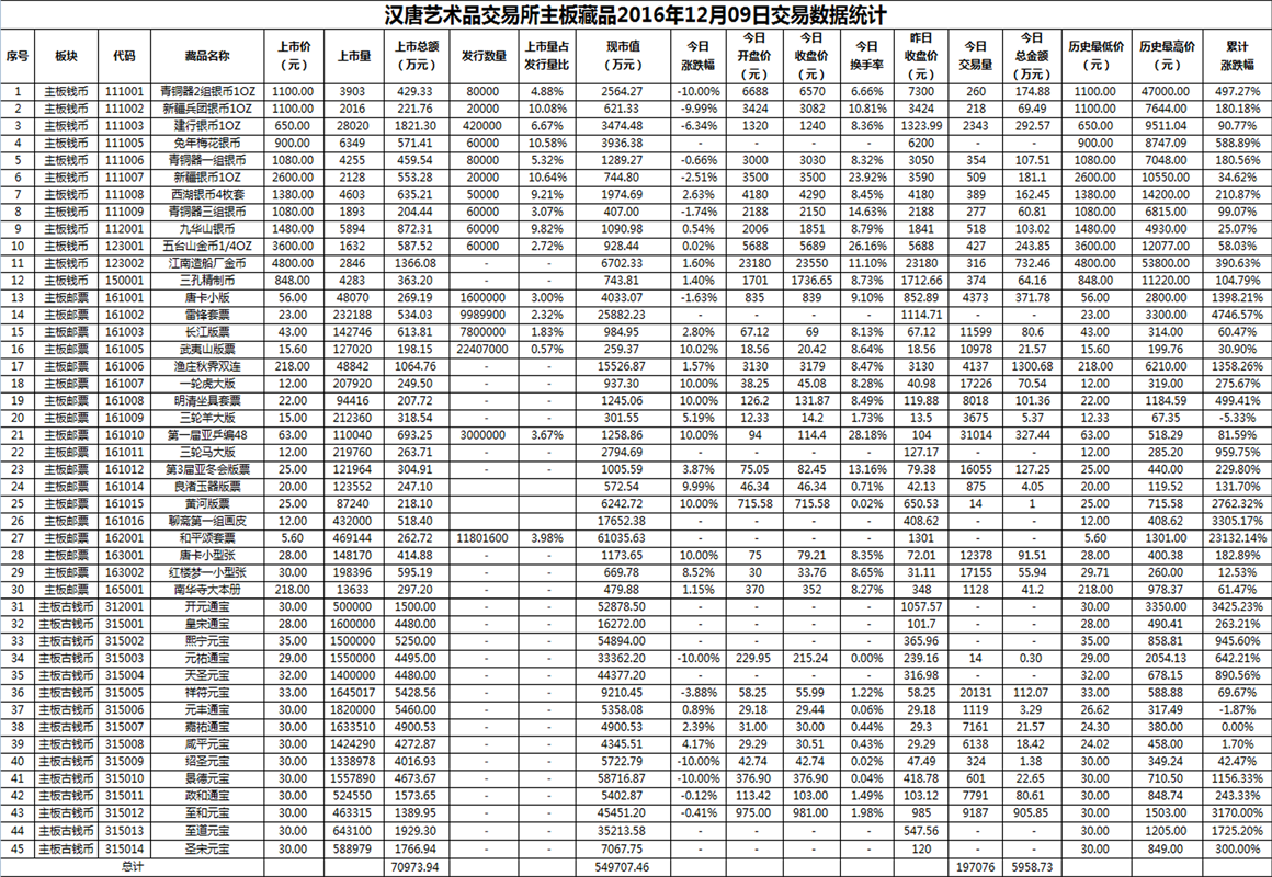 2016年12月09日主板藏品数据.png