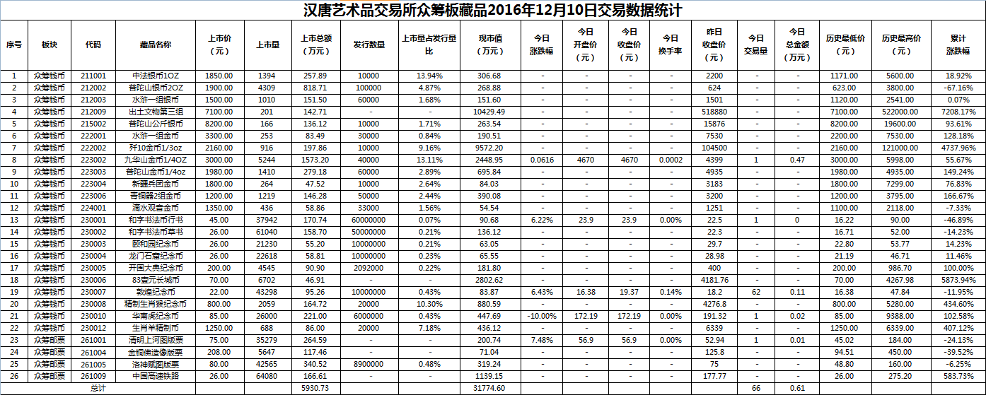 2016年12月10日众筹板藏品数据.png