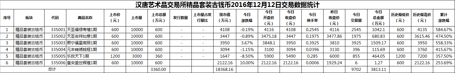 2016年12月12日精品套装古钱币数据.png