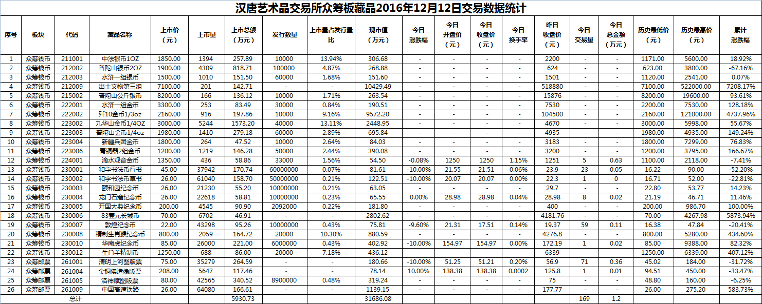 2016年12月12日众筹板藏品数据.png