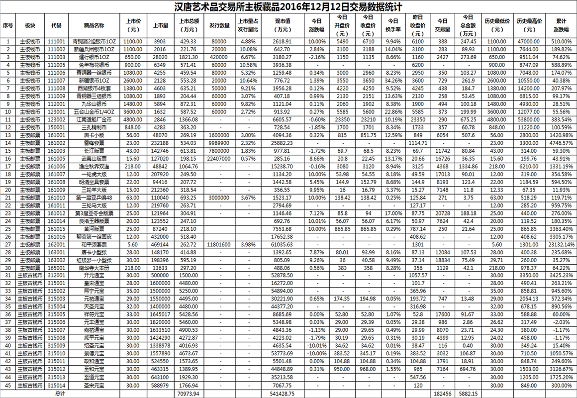 2016年12月12日主板藏品数据.png