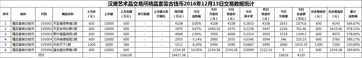 2016年12月13日精品套装古钱币数据.png