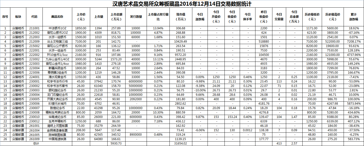 2016年12月14日众筹板藏品数据.png