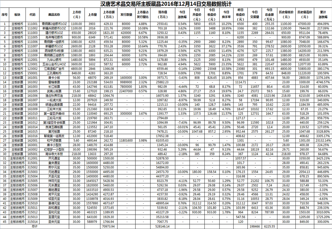 2016年12月14日主板藏品数据.png