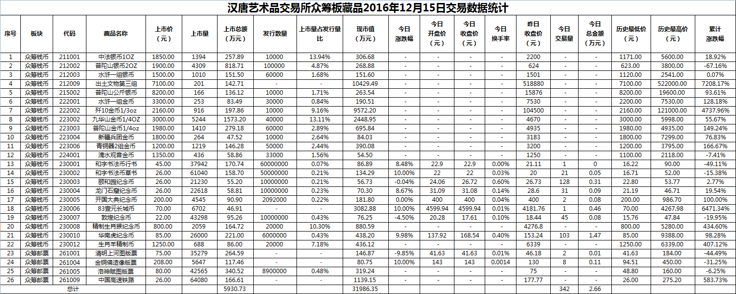 2016年12月15日众筹板藏品数据.png