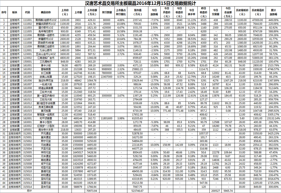 2016年12月15日主板藏品数据.png