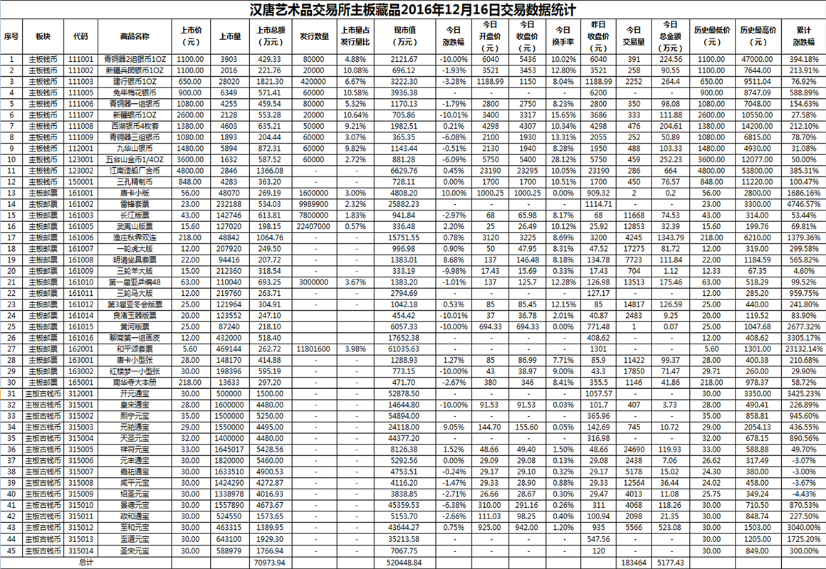 2016年12月16日主板藏品数据.png