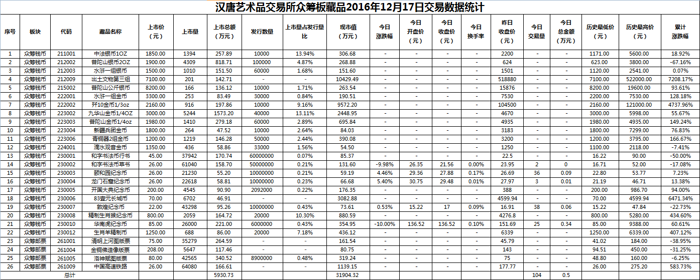 2016年12月17日众筹板藏品数据.png