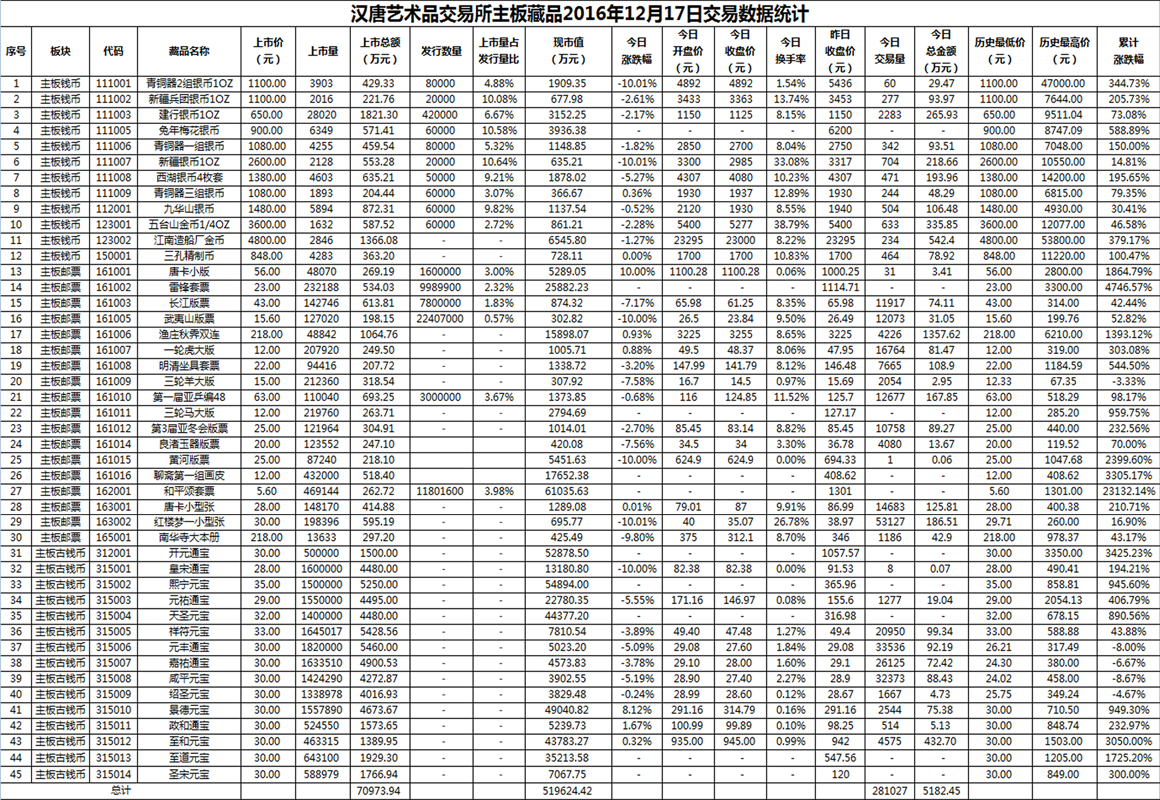 2016年12月17日主板藏品数据.png
