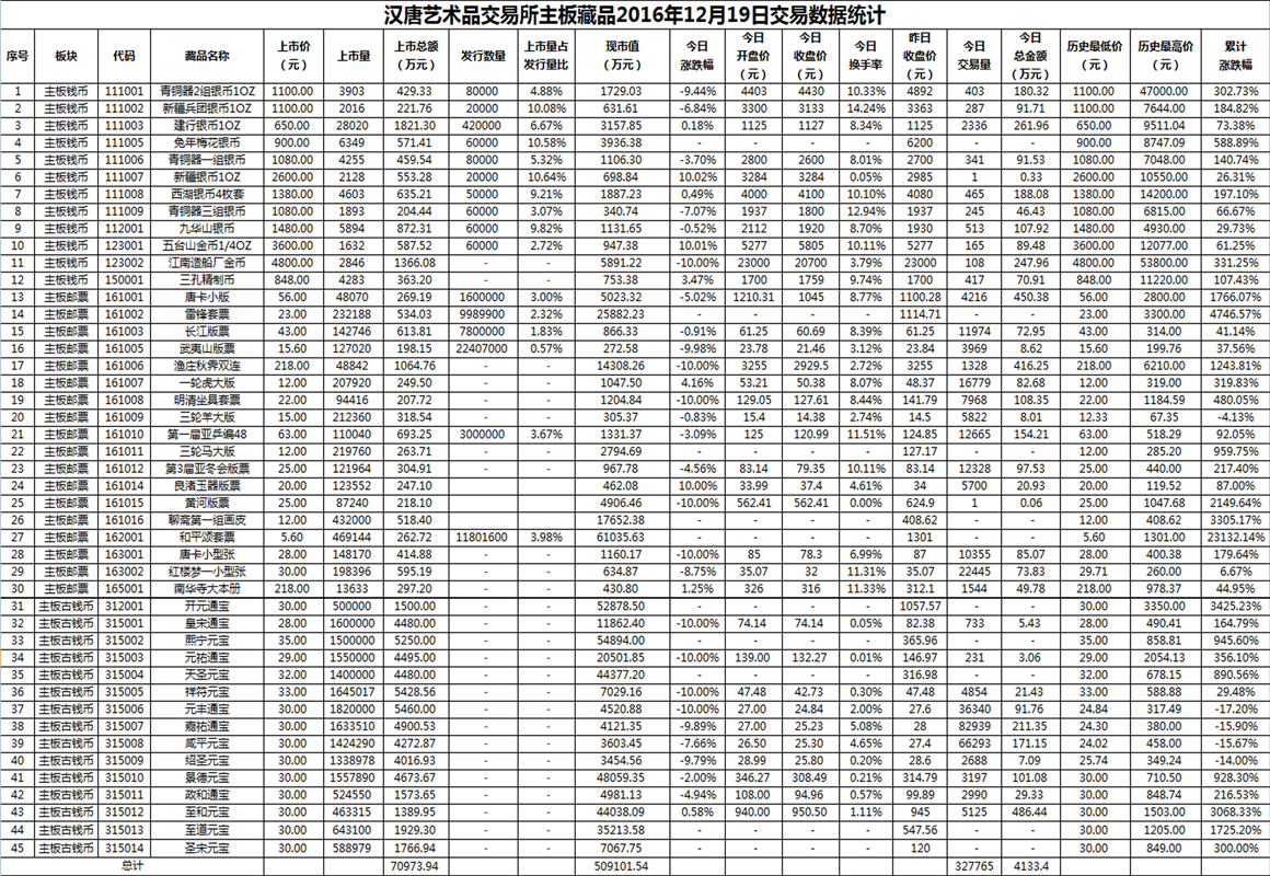 2016年12月19日主板藏品数据.png