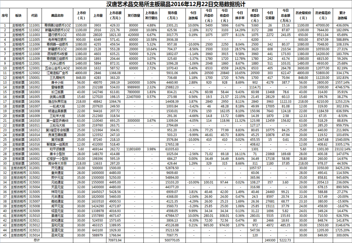 2016年12月22日主板藏品数据.png