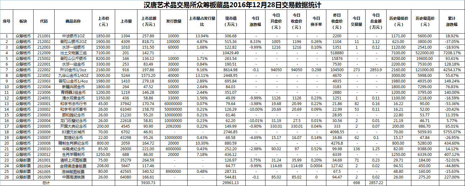 2016年12月28日众筹板藏品数据.png