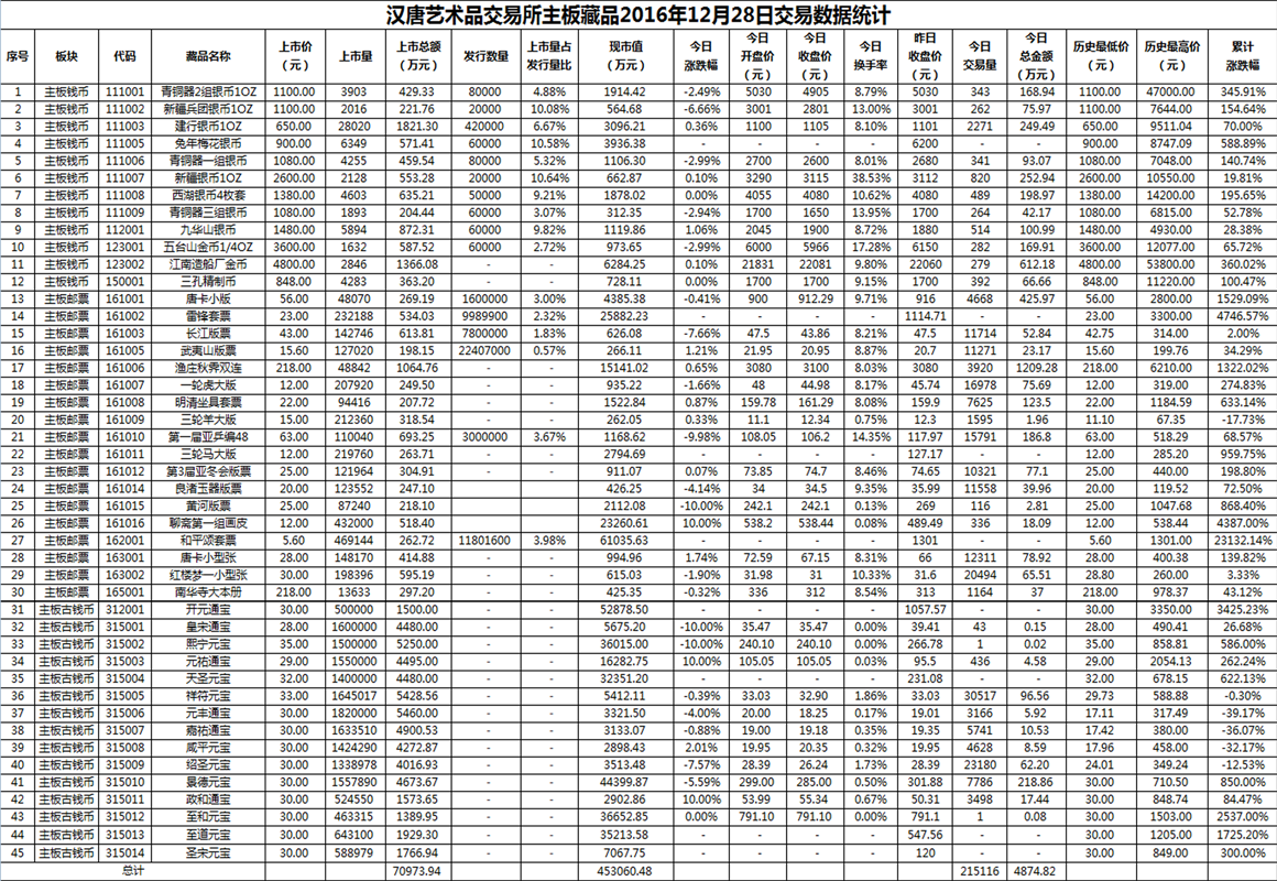 2016年12月28日主板藏品数据.png