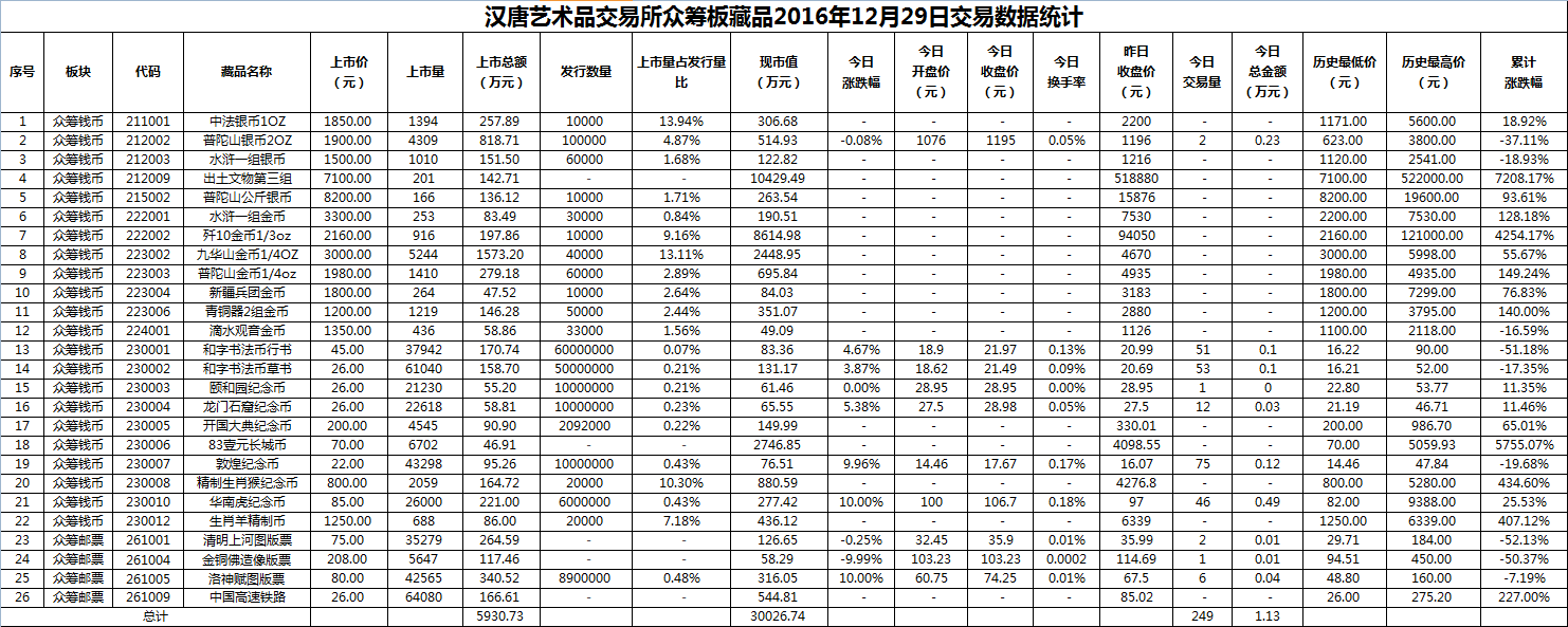 2016年12月29日众筹板藏品数据.png