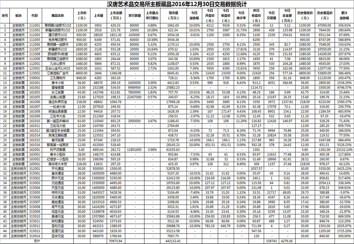 2016年12月30日主板藏品数据.png