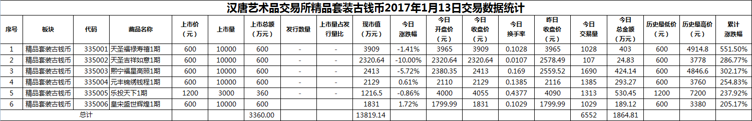 2017年01月13日精品套装古钱币数据.png