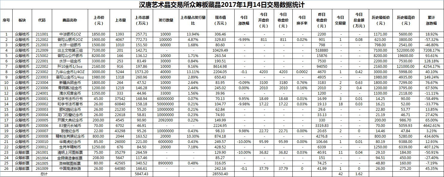 2017年01月14日众筹板藏品数据.png