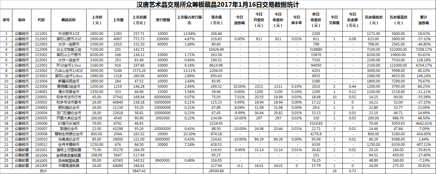 2017年01月16日众筹板藏品数据.png