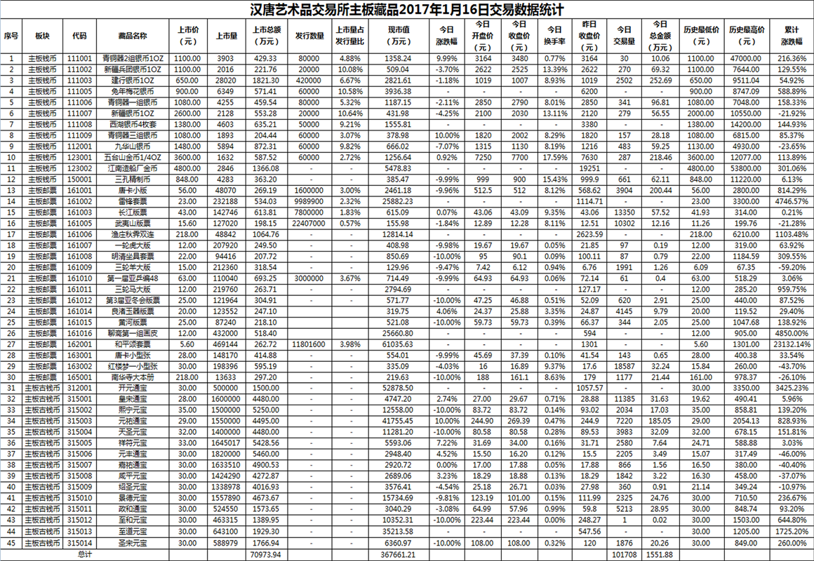 2017年01月16日主板藏品数据.png