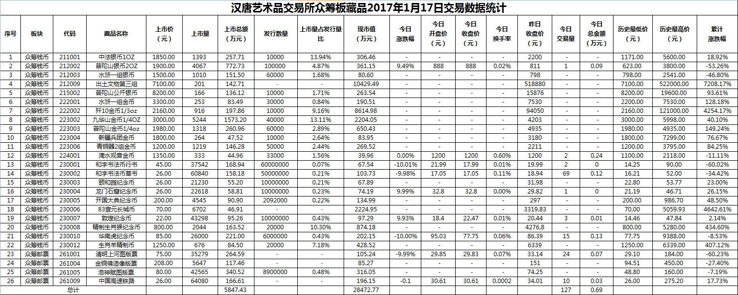 2017年01月17日众筹板藏品数据.png