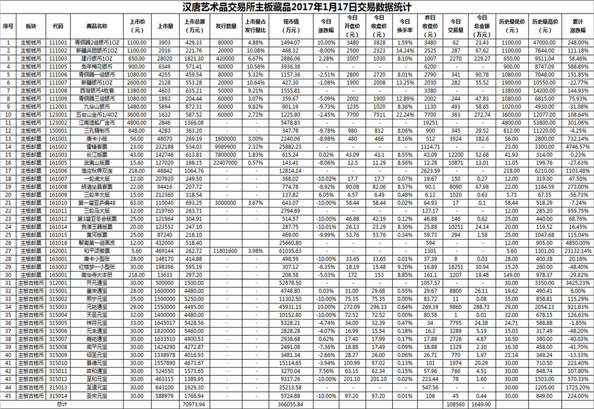 2017年01月17日主板藏品数据.png