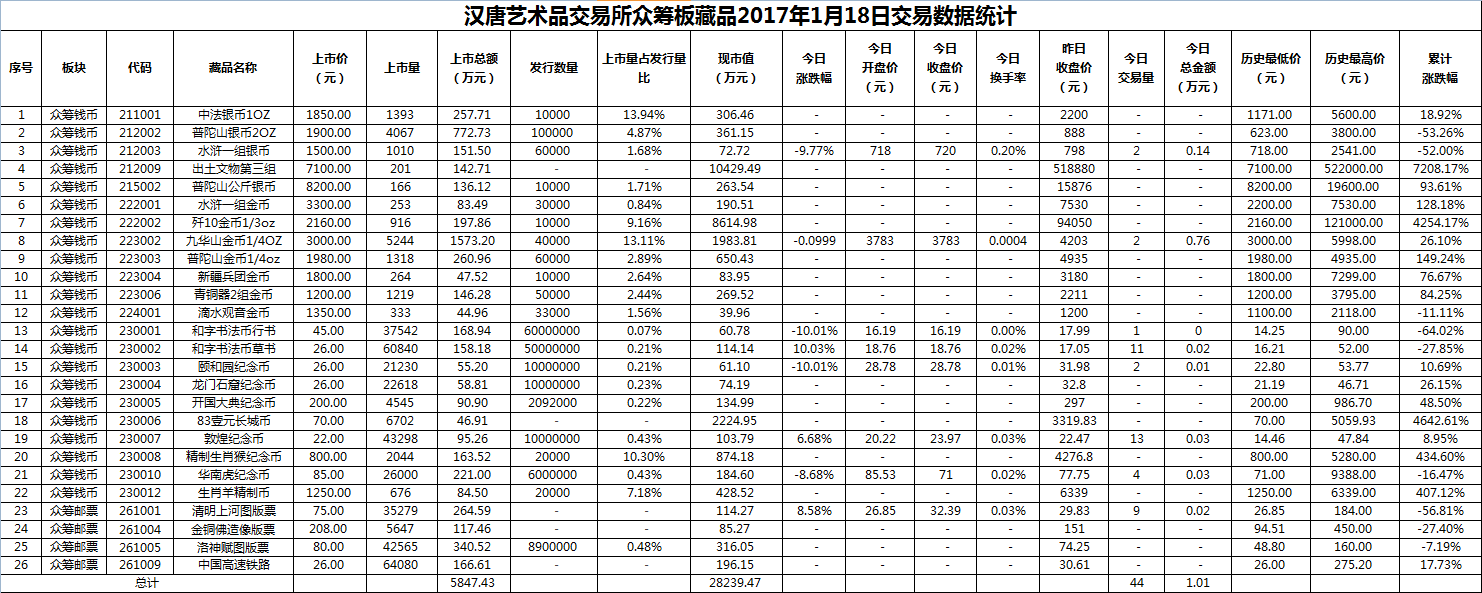 2017年01月18日众筹板藏品数据.png