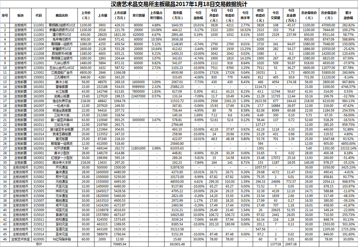 2017年01月18日主板藏品数据.png
