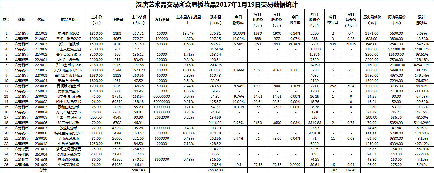 2017年01月19日众筹板藏品数据.png