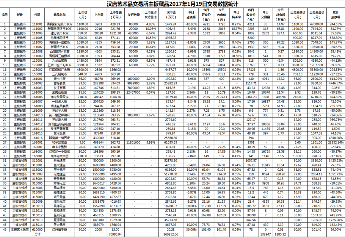 2017年01月19日主板藏品数据.png