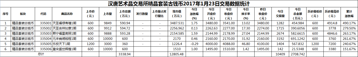 2017年01月23日精品套装古钱币数据.png
