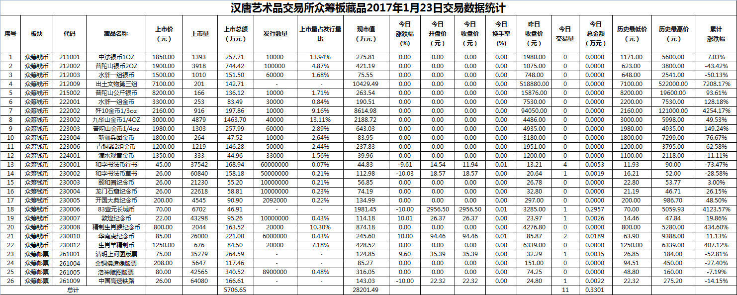 2017年01月23日众筹板藏品数据.png