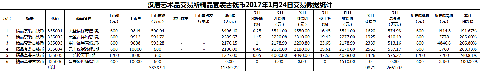 2017年01月24日精品套装古钱币数据.png
