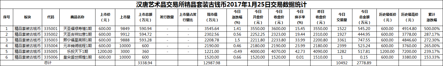 2017年01月25日精品套装古钱币数据.png