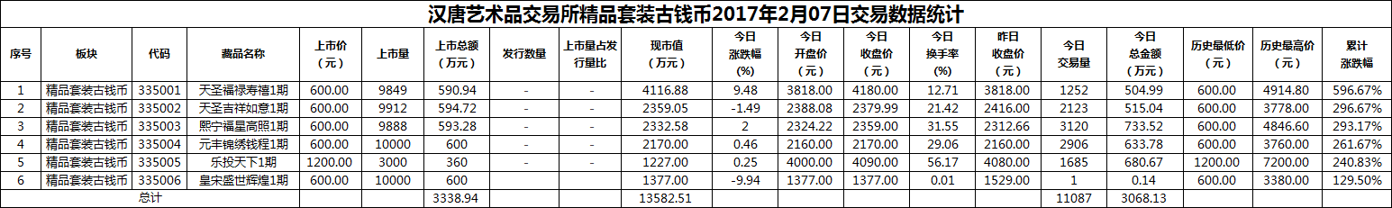 2017年02月07日精品套装古钱币数据.png