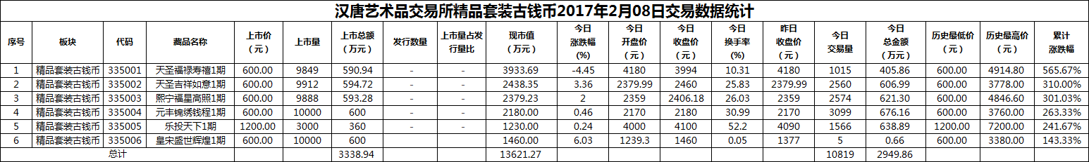 2017年02月08日精品套装古钱币数据.png