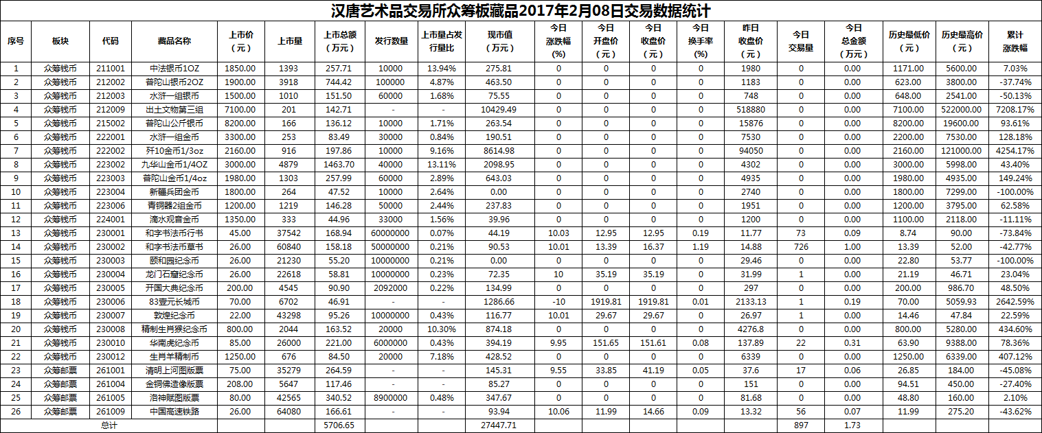 2017年02月08日众筹板藏品数据.png