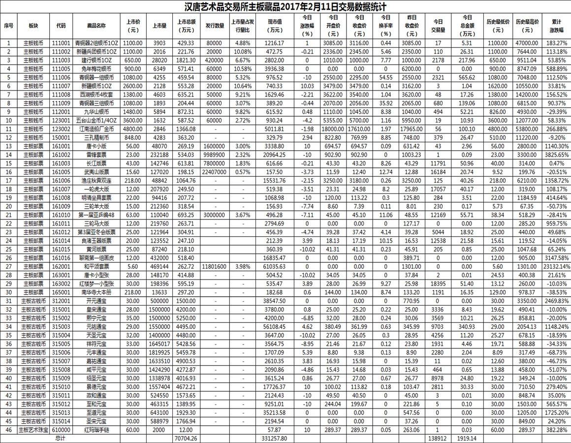 2017年02月11日主板藏品数据.png