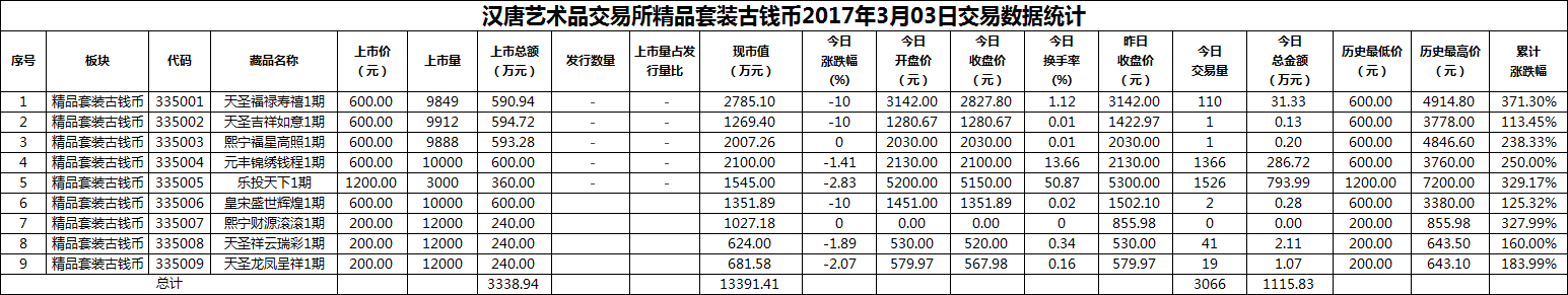 2017年03月03日精品套装古钱币数据.png