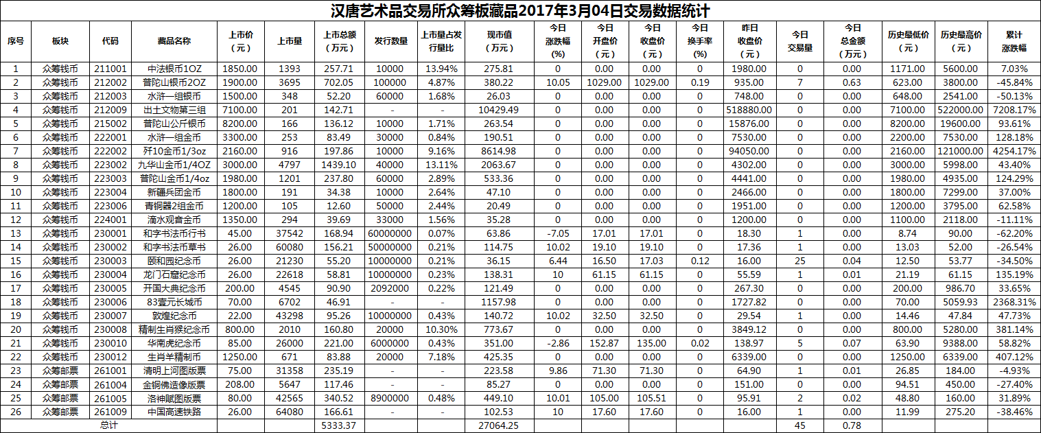 2017年03月04日众筹板藏品数据.png